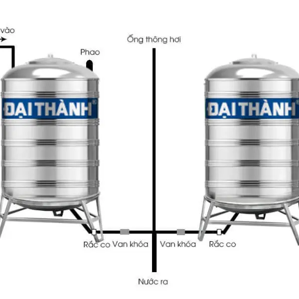 Lắp Bồn Nước Inox