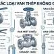 Stainless Steel Valves chính hãng, chống ăn mòn và độ bền vượt trội
